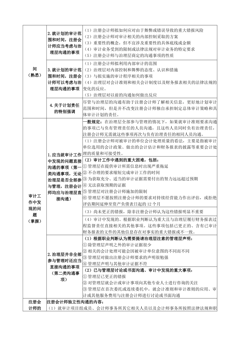 某年注册会计师《审计》讲义_第3页