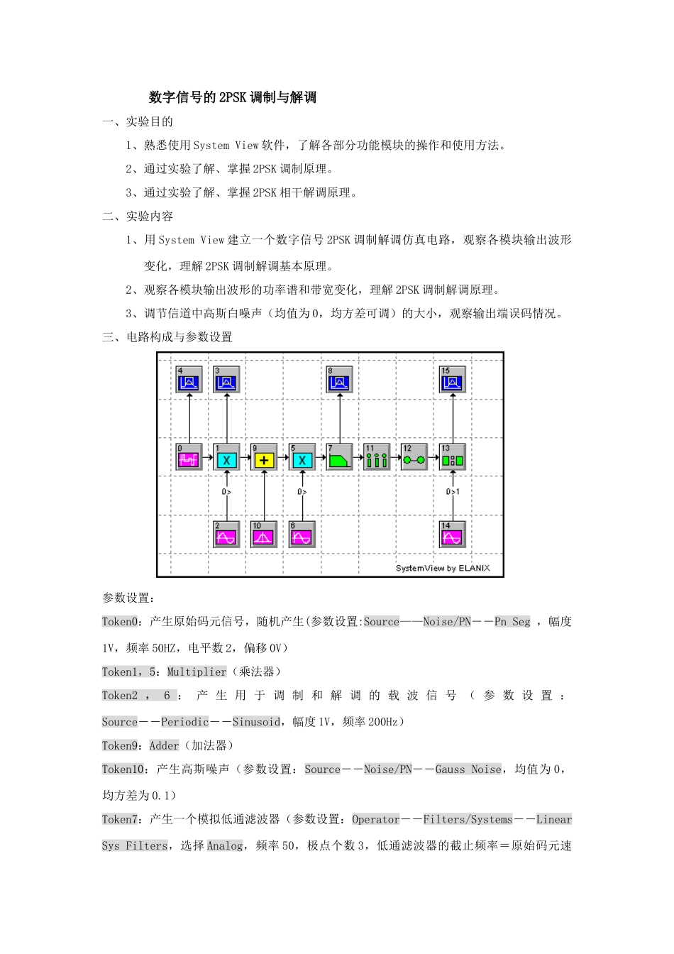 南京工程学院数字信号的2PSK调制与解调_第1页