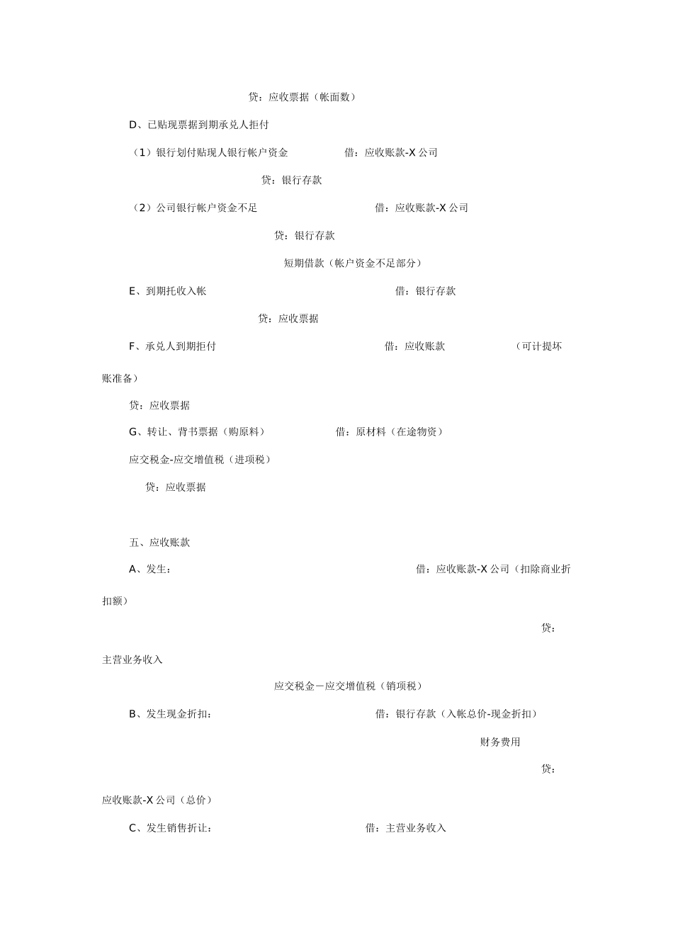 企业会计分录汇总_第3页