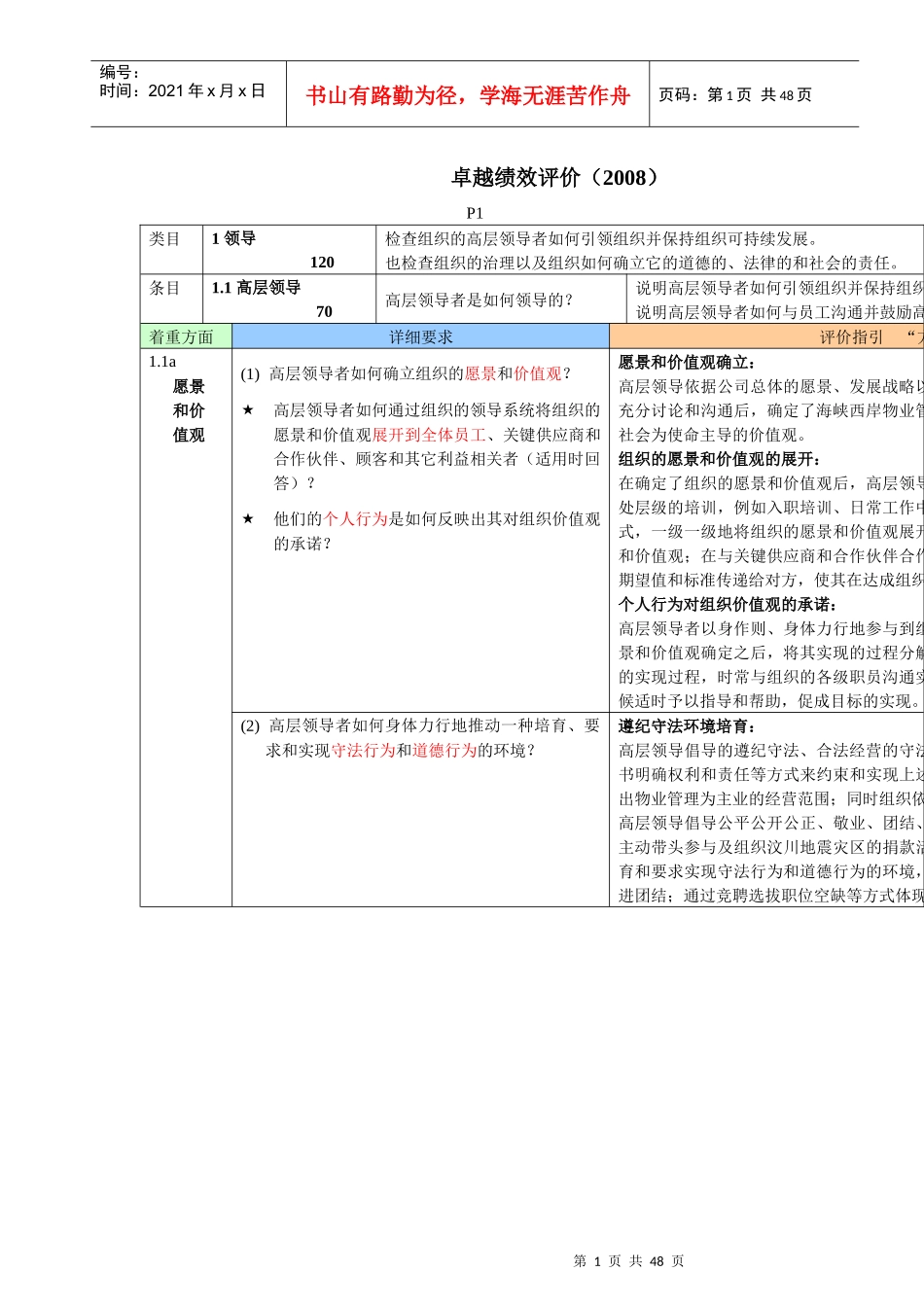 长城物业福州地区公司卓越绩效自评报告_第1页