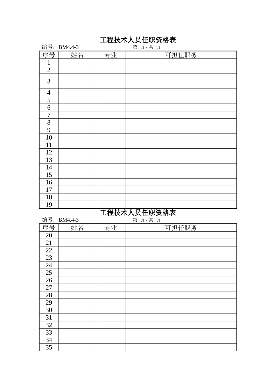 建筑总承包企业质量管理体系表格(DOC94页)_第3页