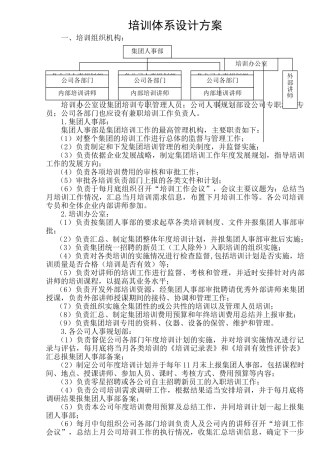某集团企业培训体系设计方案
