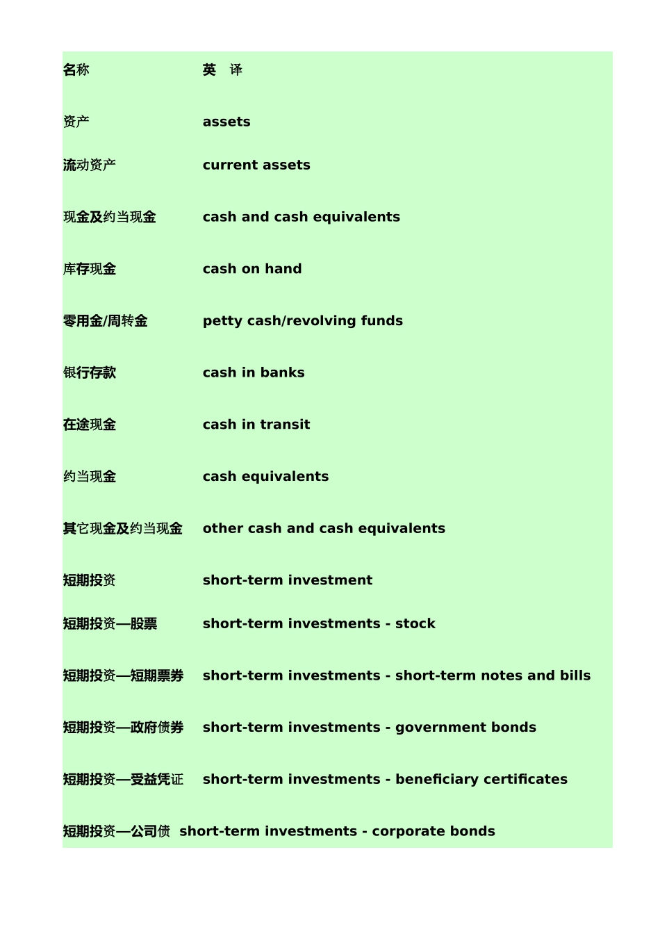 会计科目中英文对照6983519068_第1页