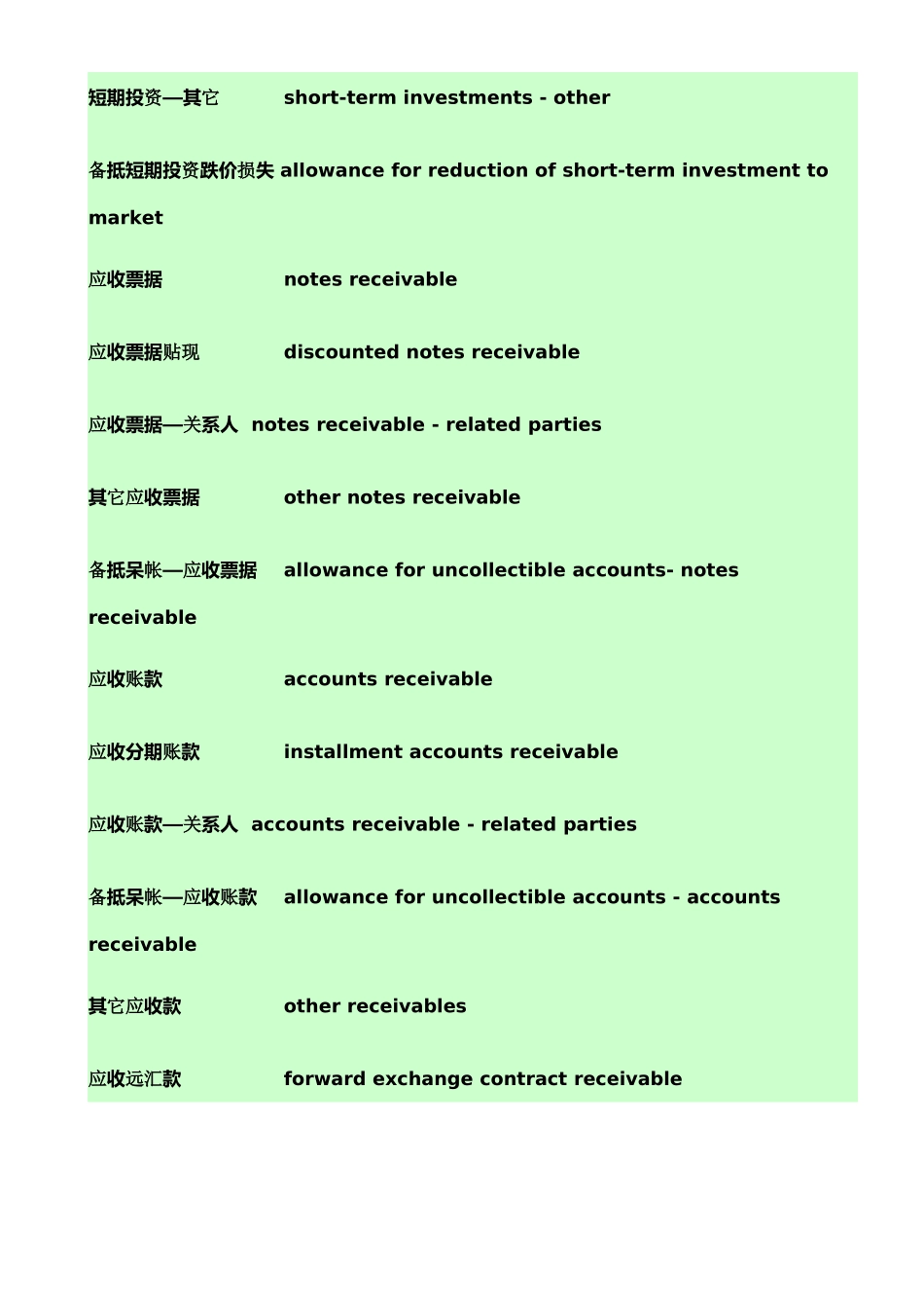 会计科目中英文对照6983519068_第2页