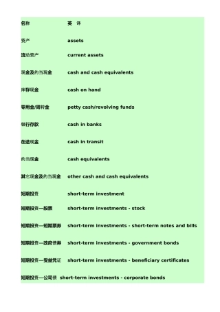 会计科目中英文对照6983519068