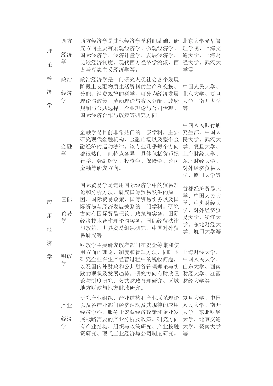 某年度经济专业考研管理学与财务知识分析_第3页