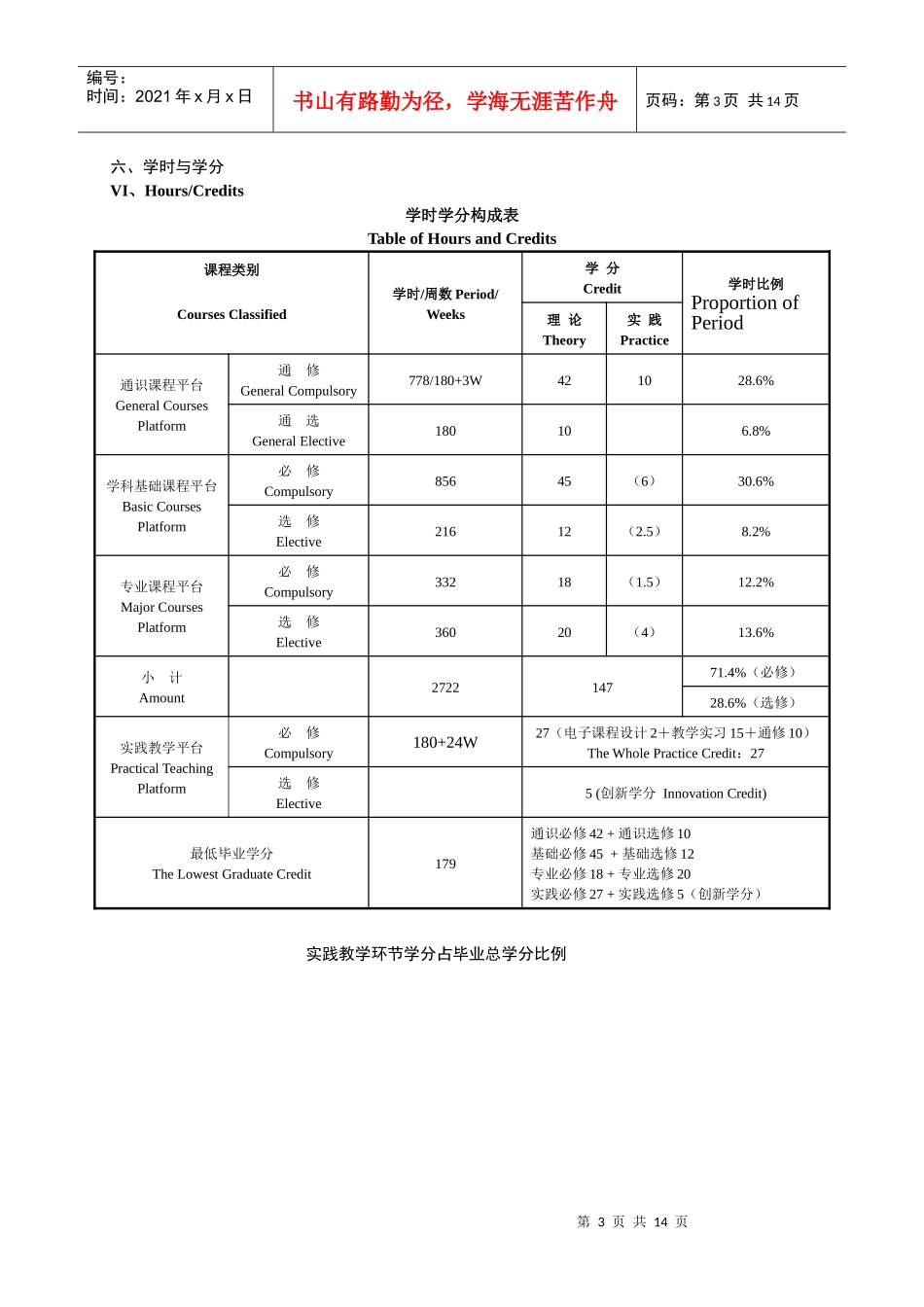 通信工程本科专业培养方案_第3页