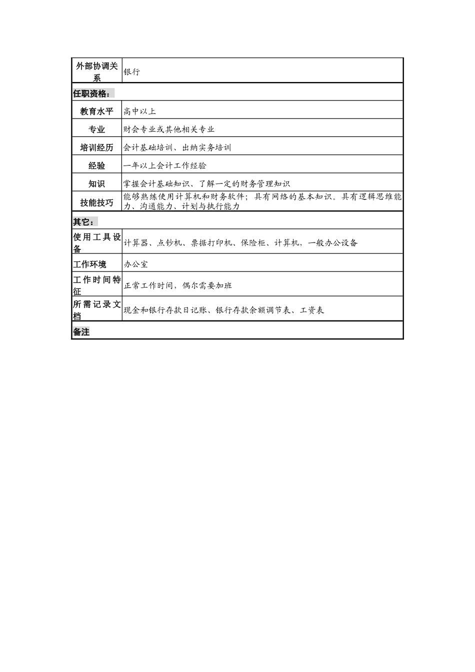 乾坤木业公司财务部出纳岗位说明书_第2页