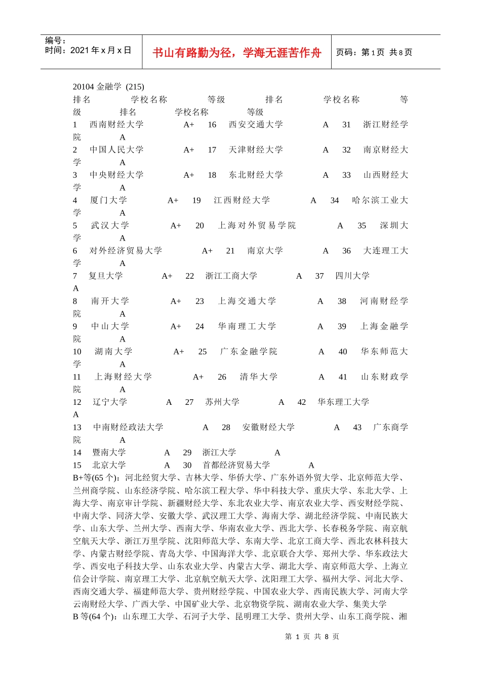 金融大学排名_第1页
