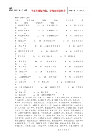 金融大学排名