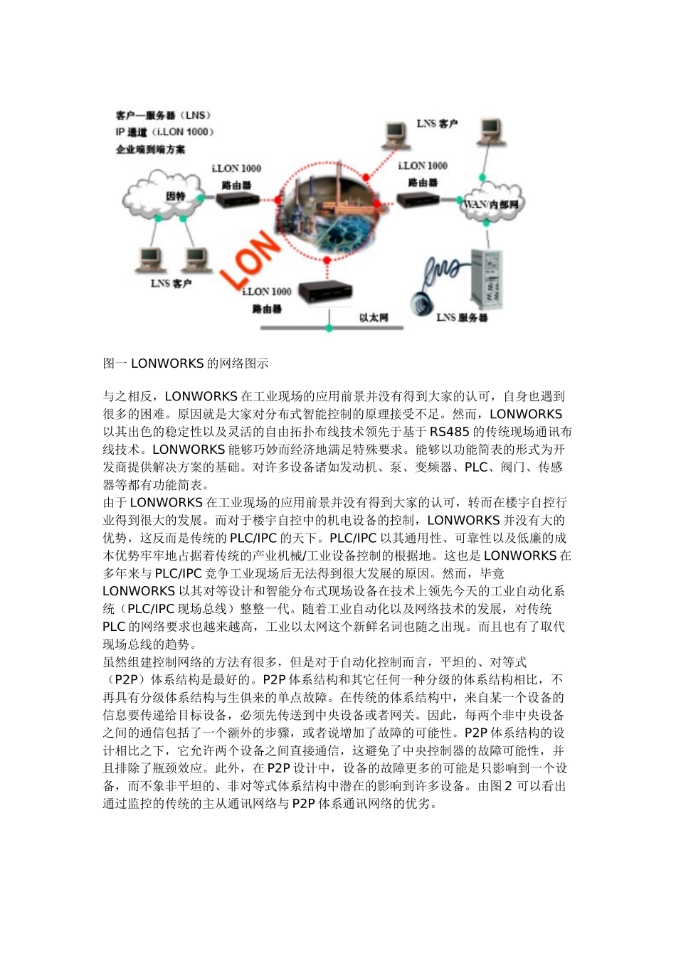 基于LONWORKS楼宇自控的台达PLC网络应用_第2页