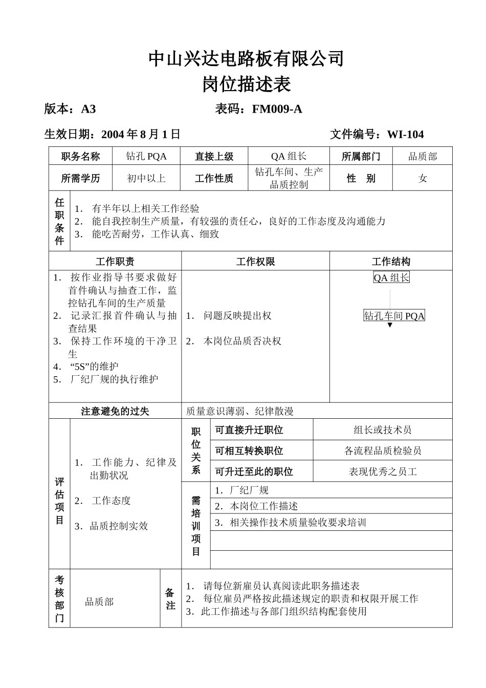 品质部PQA岗位描述表_第2页