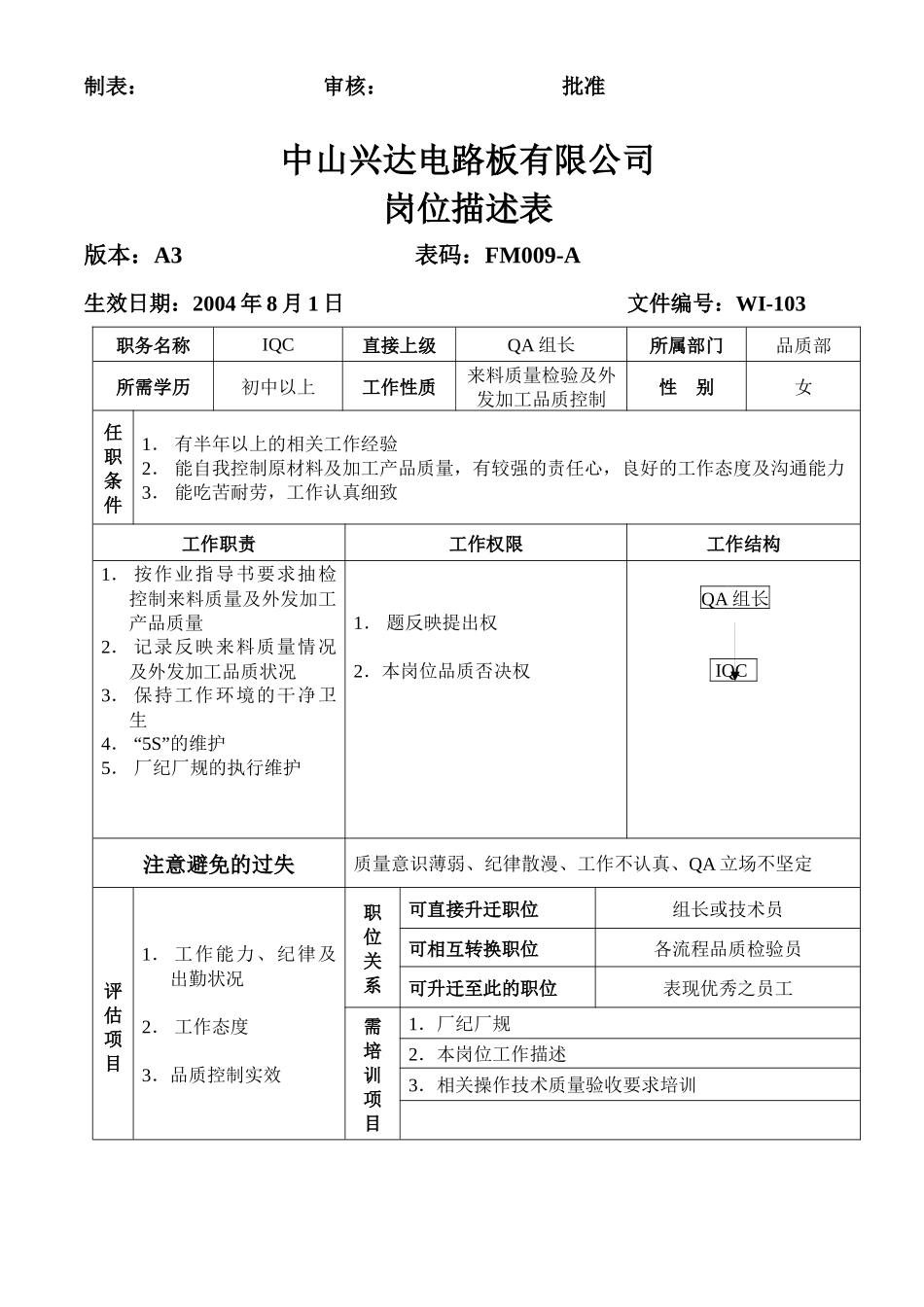 品质部PQA岗位描述表_第3页