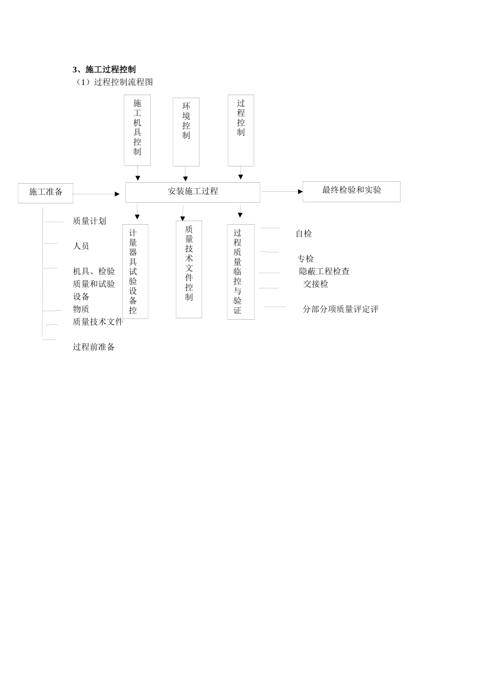 建筑工程施工质量保证体系和措施_第3页