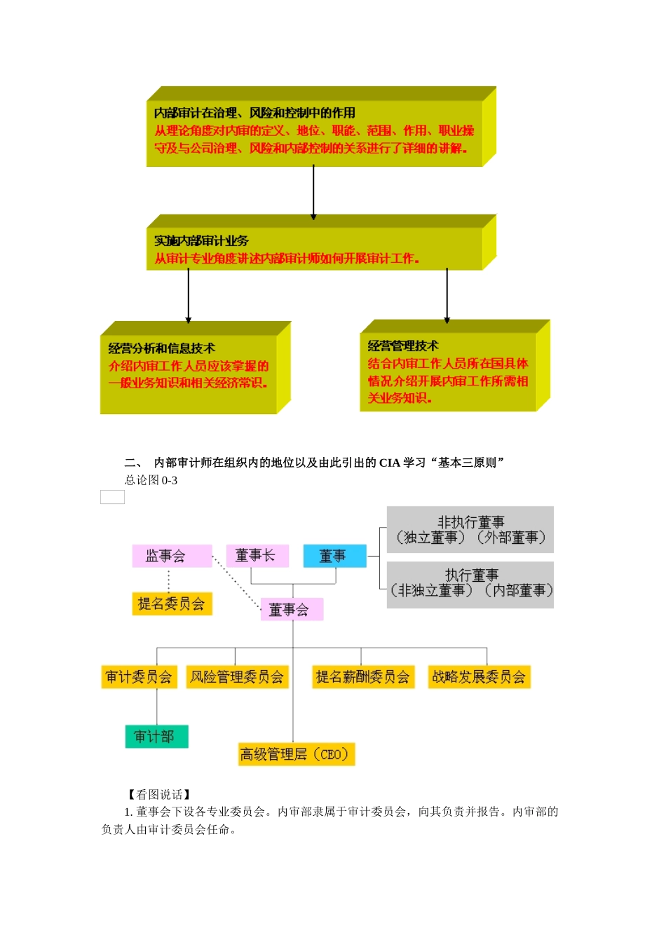 内审作用基础班讲义_第2页