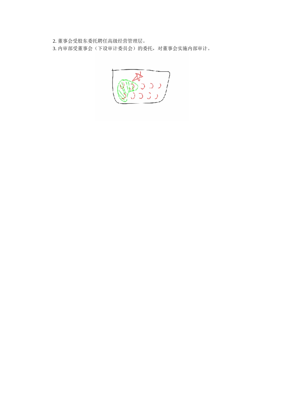 内审作用基础班讲义_第3页