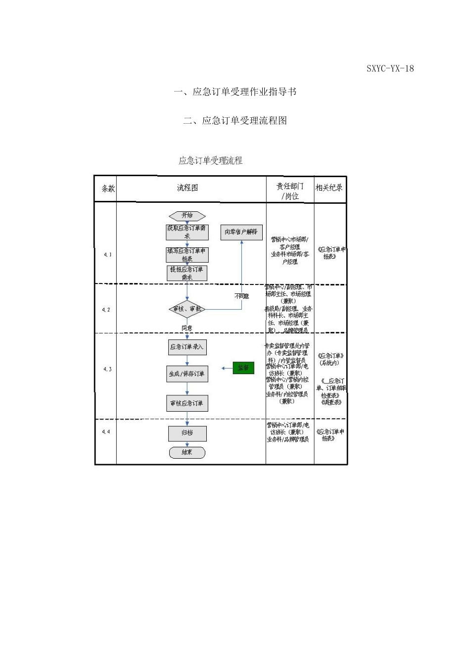 绍兴市烟草局应急订单作业指导书_第3页