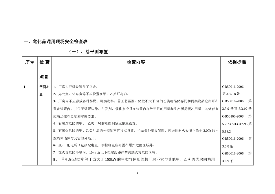 阳煤化工局现场监察手册_第1页