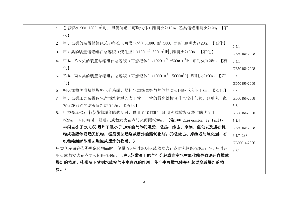 阳煤化工局现场监察手册_第3页
