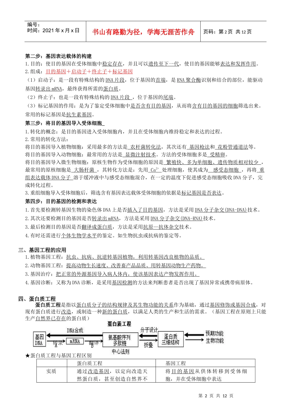 选修3现代生物科技专题知识点_第2页