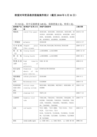 欧盟对华贸易救济措施案件统计(截至2010年3月31日)