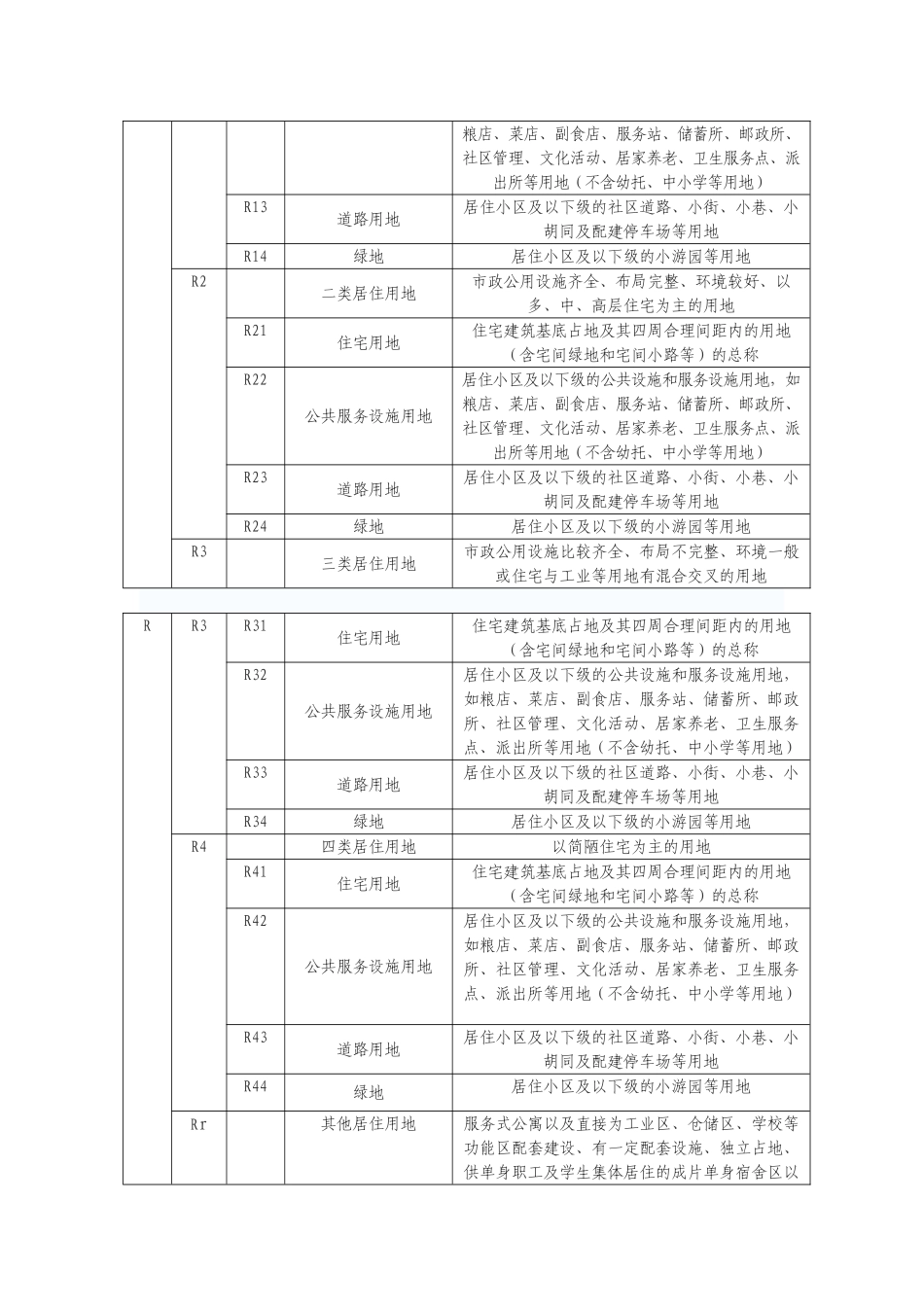 宁波市城乡规划管理技术规定_第2页