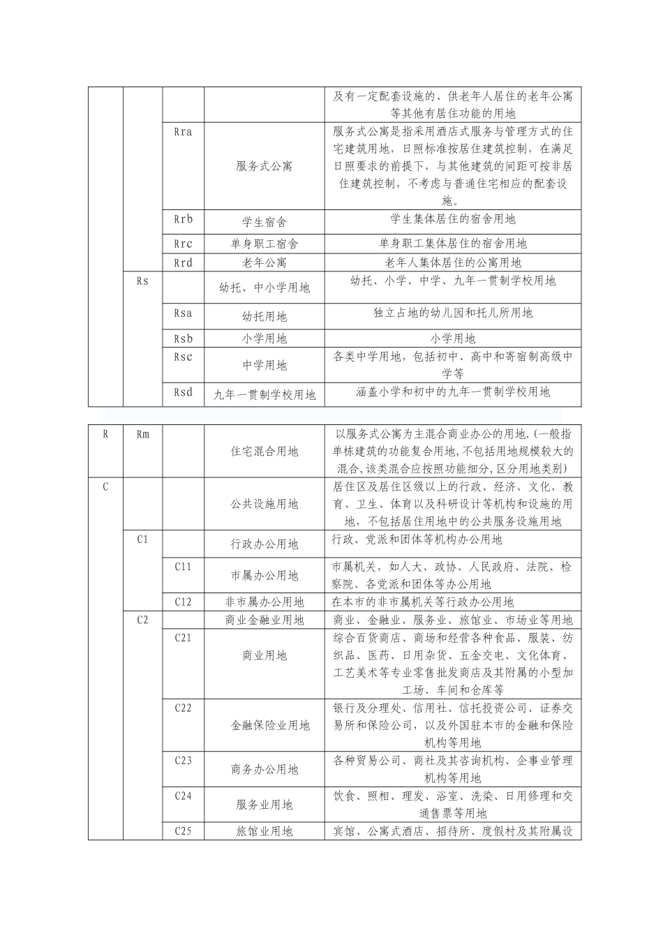 宁波市城乡规划管理技术规定_第3页