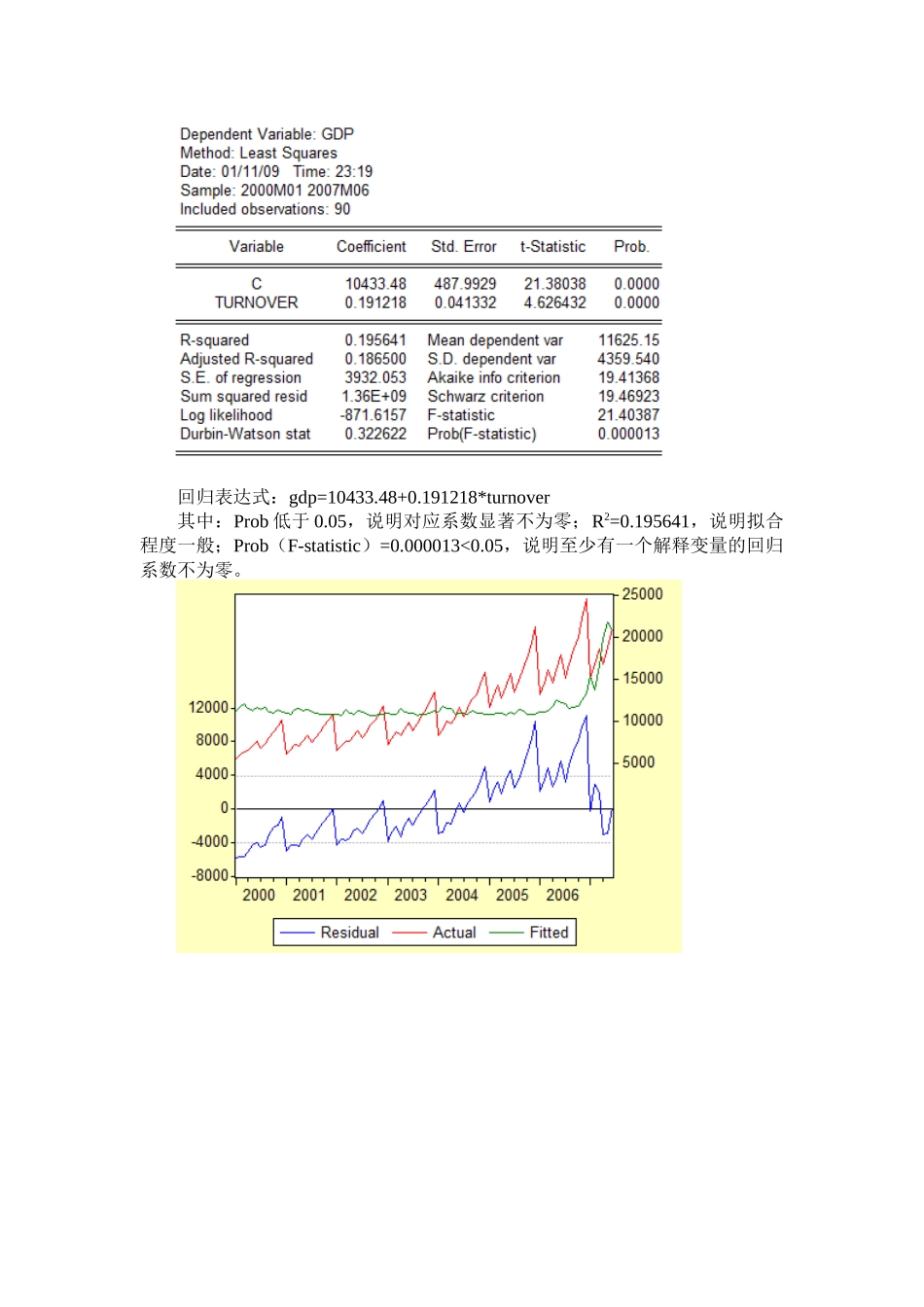 计量经济学数据分析_第3页