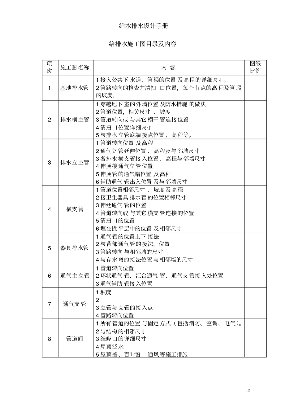 给排水设计手册(全)(PDF79页)_第3页