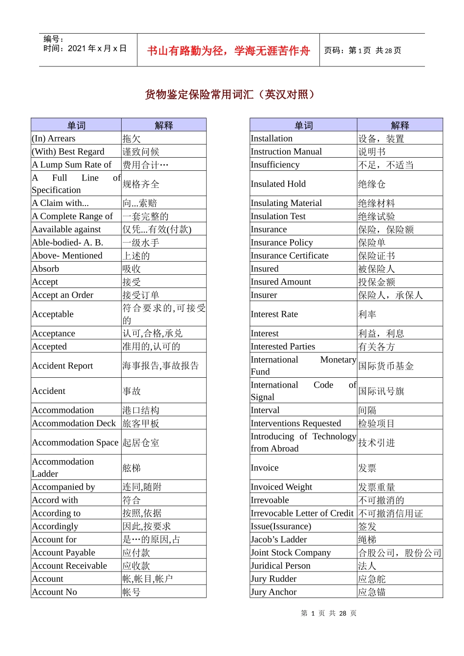 货物鉴定保险常用英汉词汇对照_第1页