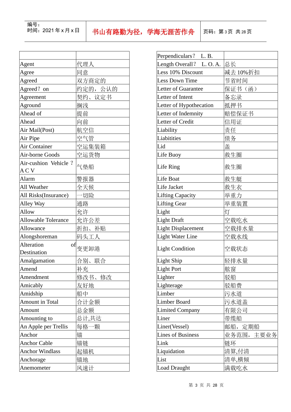 货物鉴定保险常用英汉词汇对照_第3页