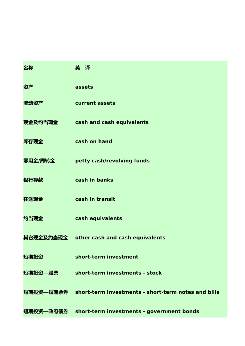 会计科目中英文对照汇编_第1页