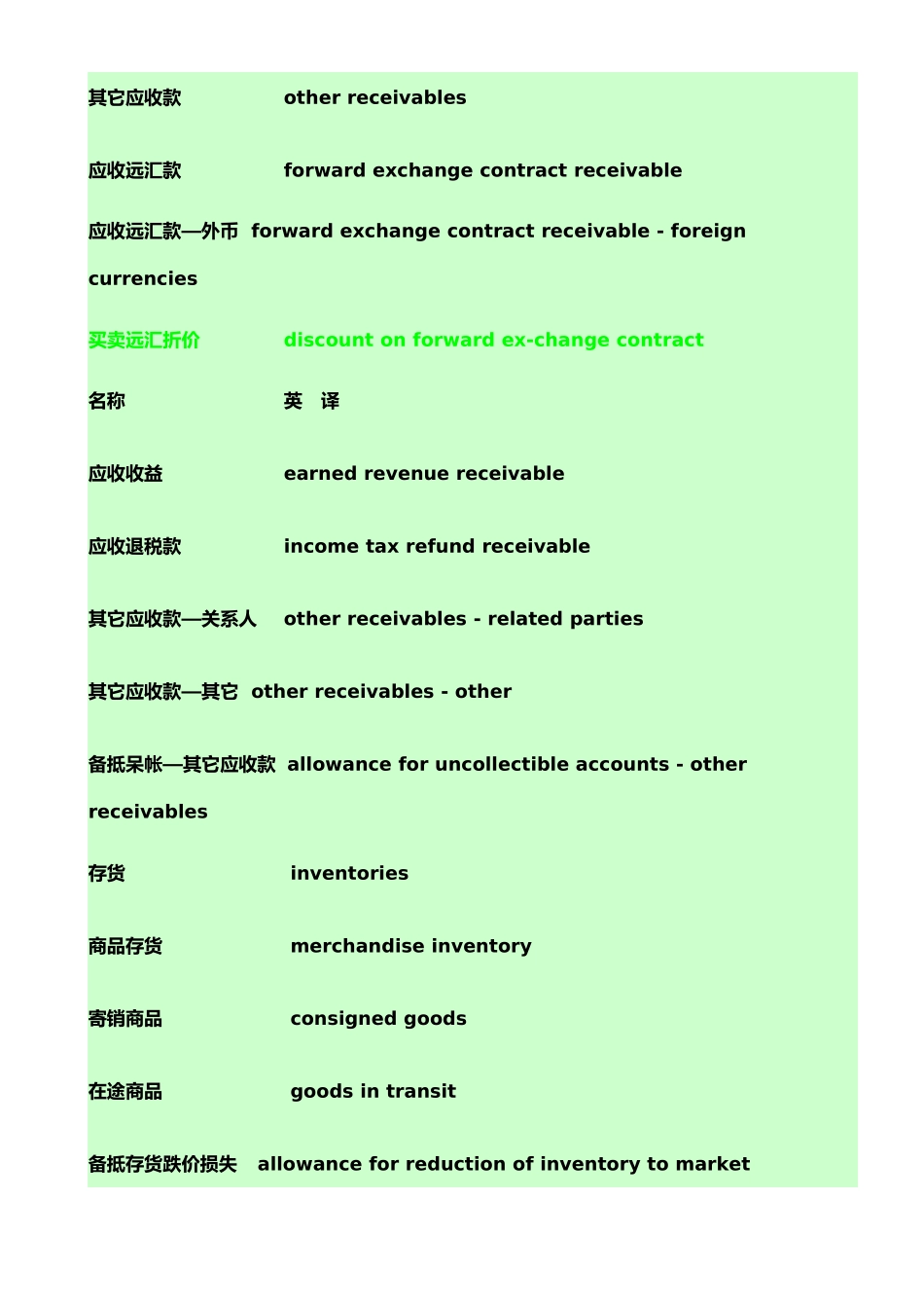 会计科目中英文对照汇编_第3页