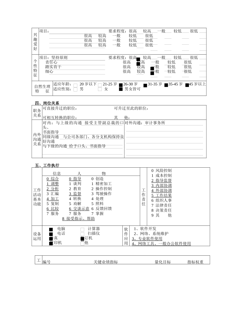 某公司总部财务稽核部(合规经营部)审计主管职务说明书_第3页