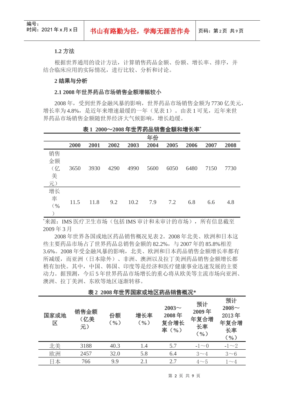 金融危机对世界药品销售与医院用药的影响_第2页