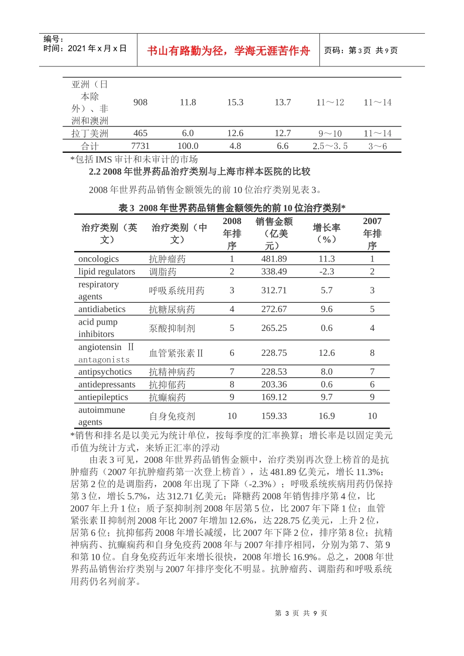 金融危机对世界药品销售与医院用药的影响_第3页
