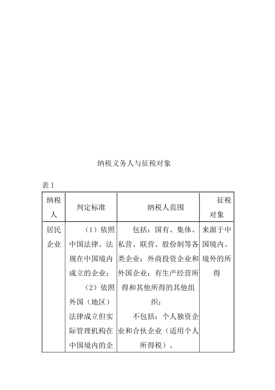 纳税义务人和征税对象表_第1页