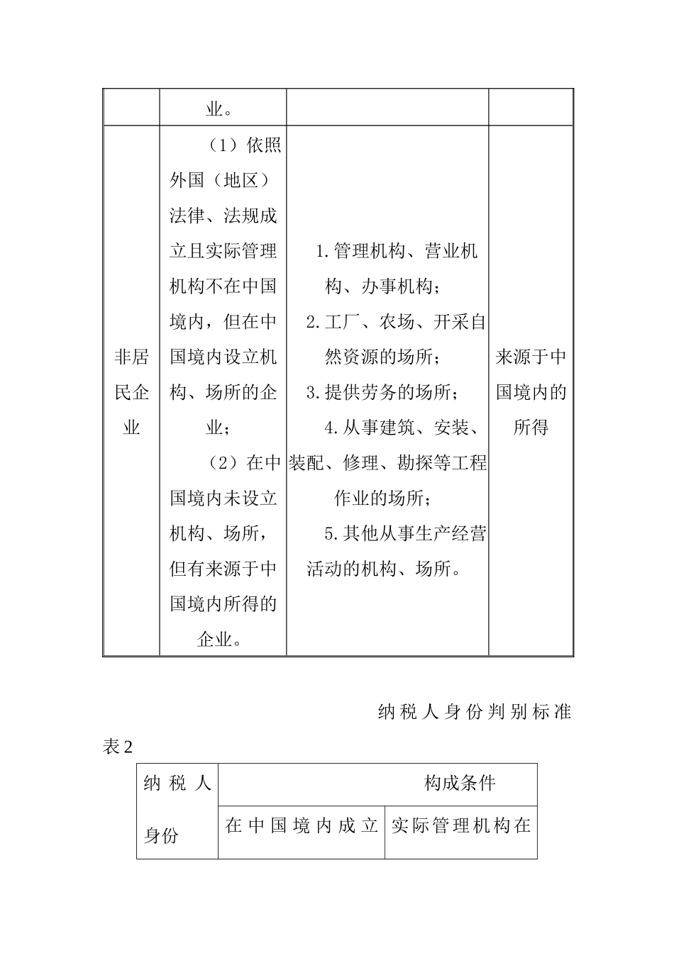 纳税义务人和征税对象表_第2页