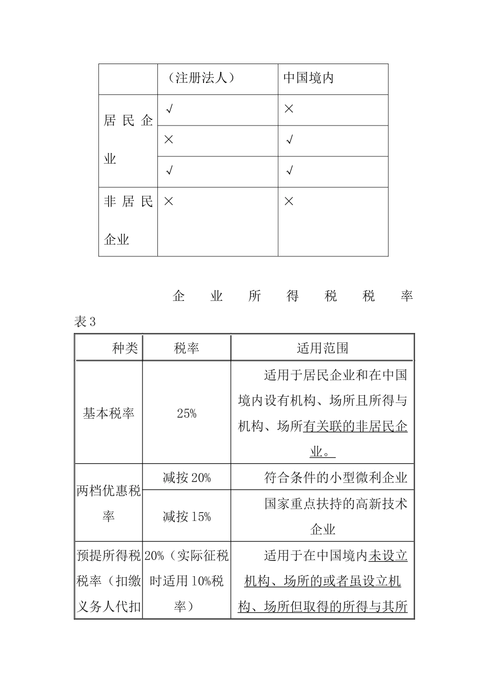纳税义务人和征税对象表_第3页