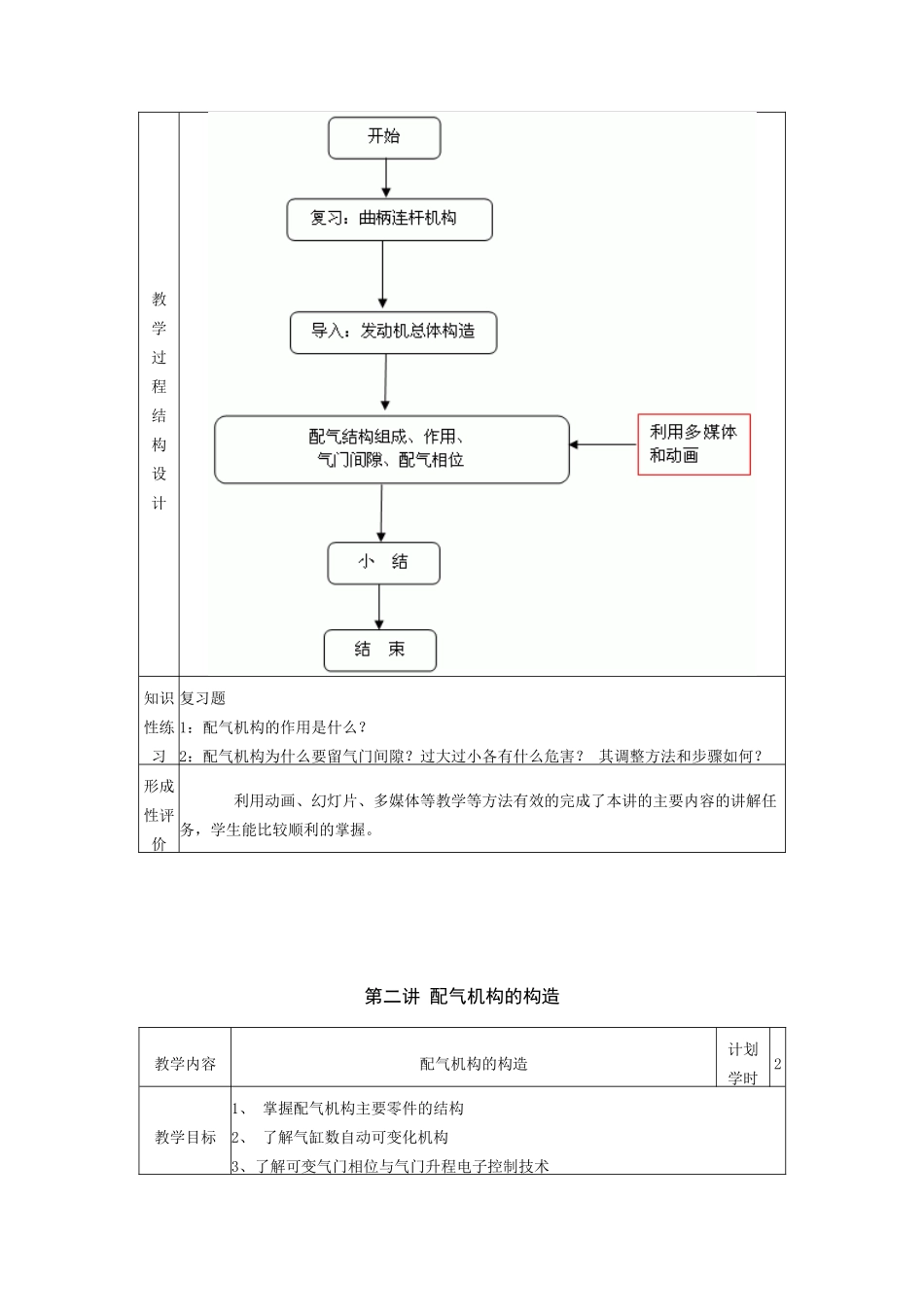 汽车发动机结构与检修教案第三单元 配气机构_第2页