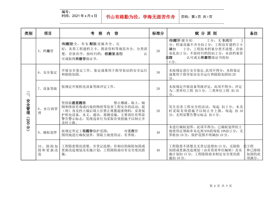 附件6泵站工程管理考核标准_第2页