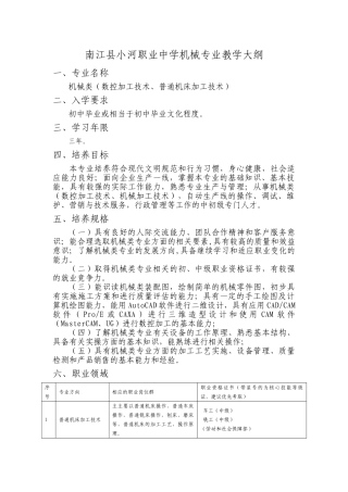 南江县小河职业中学机械类专业教学指导方案[1]·1