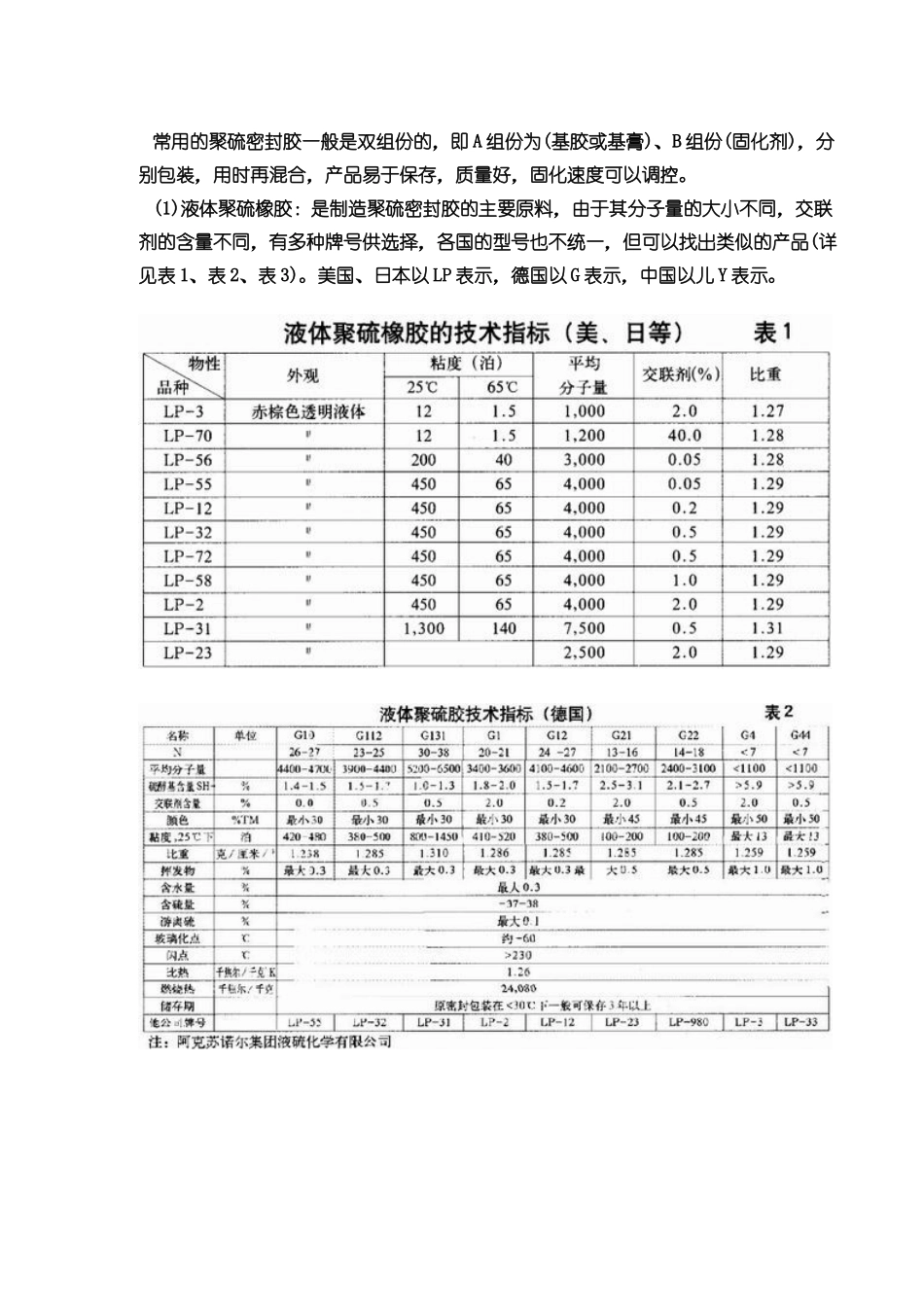 聚硫密封胶的特性及其应用技术_第2页