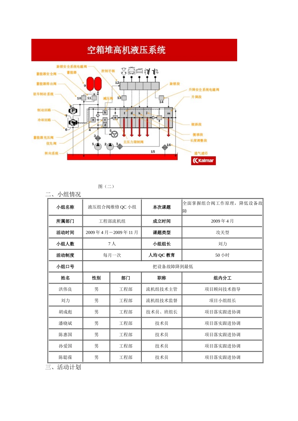 集装箱空箱堆高机液压系统组合阀修理可行性_第3页