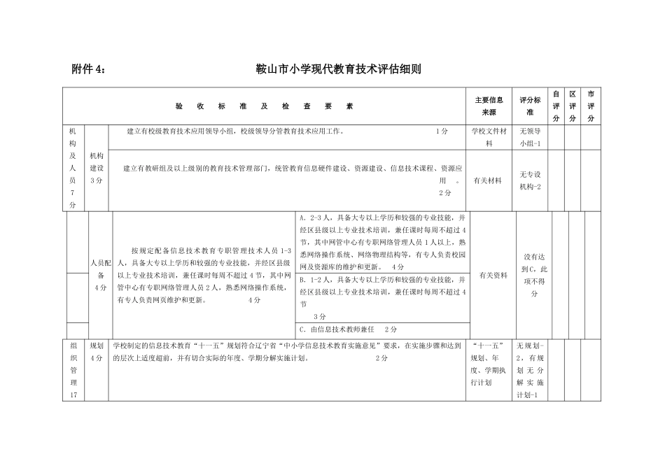 评估细则指标体系(小学) - 鞍_第1页