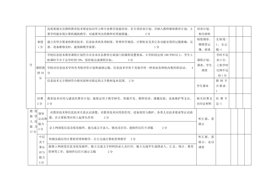 评估细则指标体系(小学) - 鞍_第2页