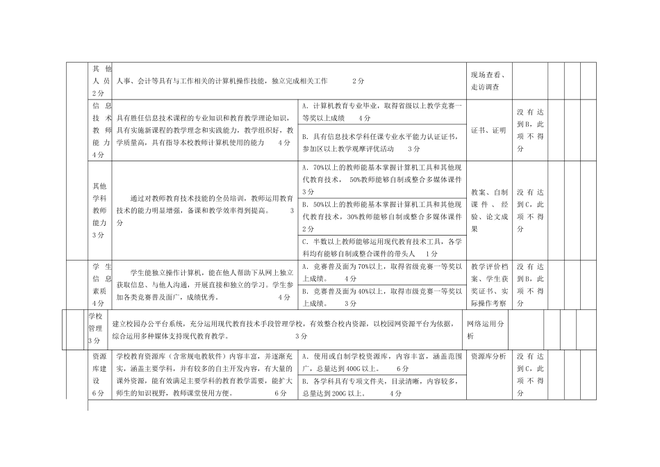 评估细则指标体系(小学) - 鞍_第3页