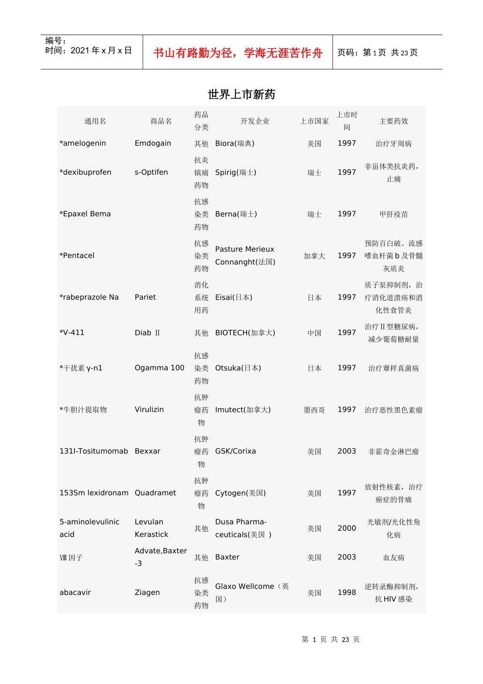 诺贝尔学术资源网世界上市新药(1)_第1页