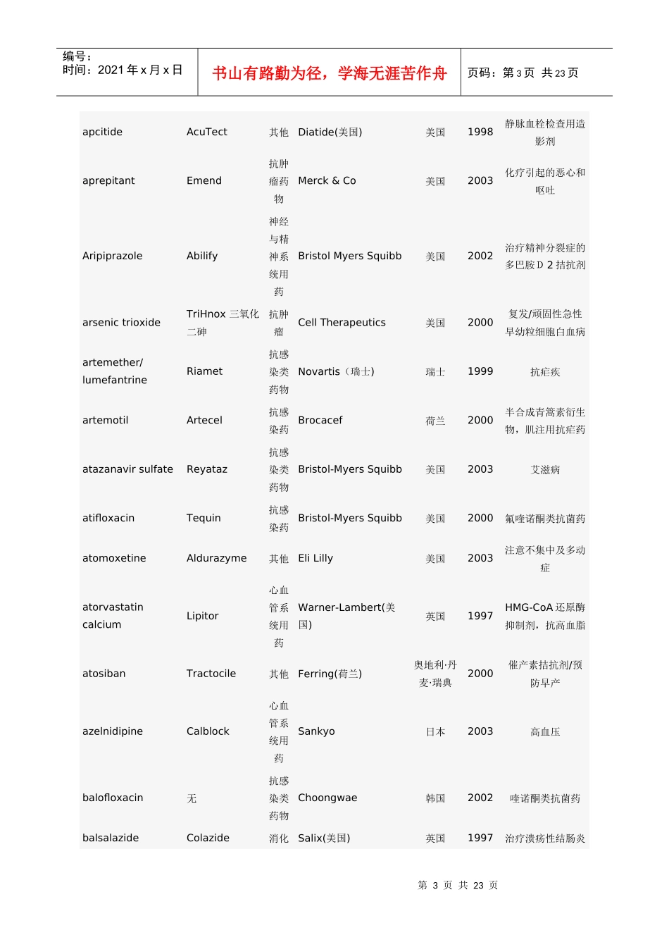 诺贝尔学术资源网世界上市新药(1)_第3页