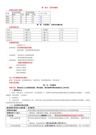 经济师中级基础知识总结汇总-第一章
